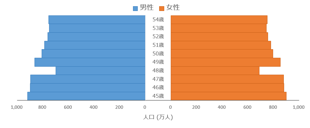 23 5 3 グラフの描き方 2 棒を用いたグラフの合成 Hwb